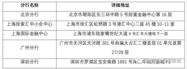 香港银行开户宏源国际 香港银行开户宏源国际